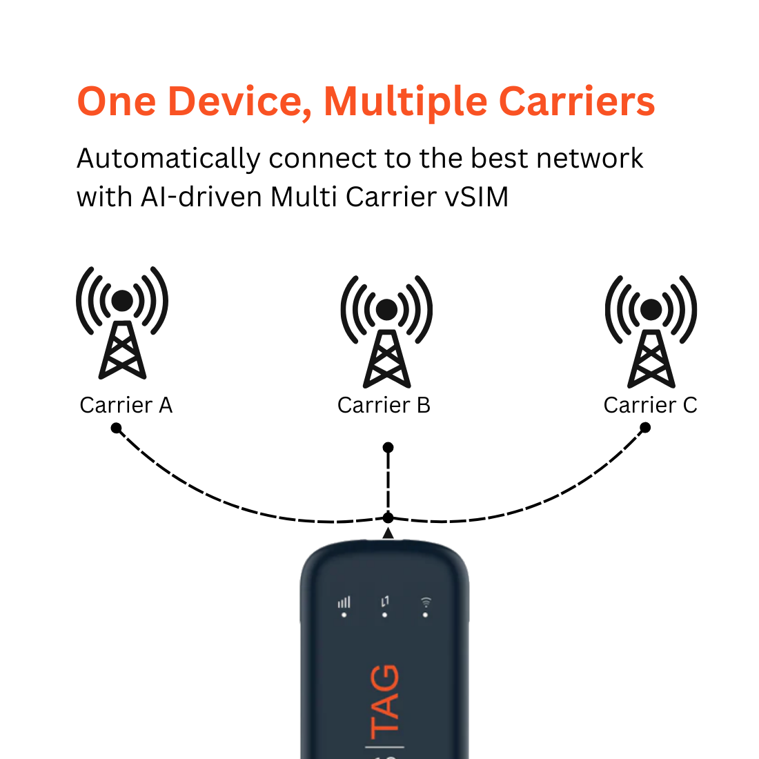 3GB Monthly Global Rollover Data | 12-Month Subscription | Free Solis Tag Included