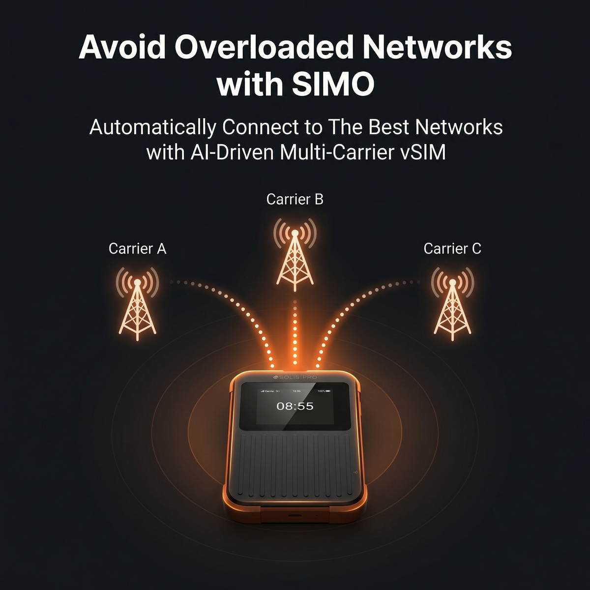 Solis PRO - 5G WiFi Hotspot and Power Bank with Lifetime Data (1GB Monthly)