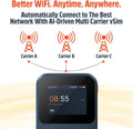 Solis Edge with Lifetime Data (1GB Per Month)