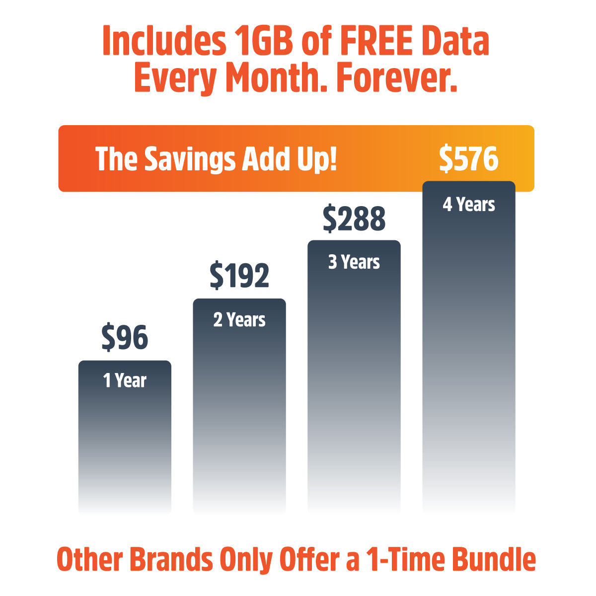 Solis Edge with Lifetime Data (1GB Per Month)