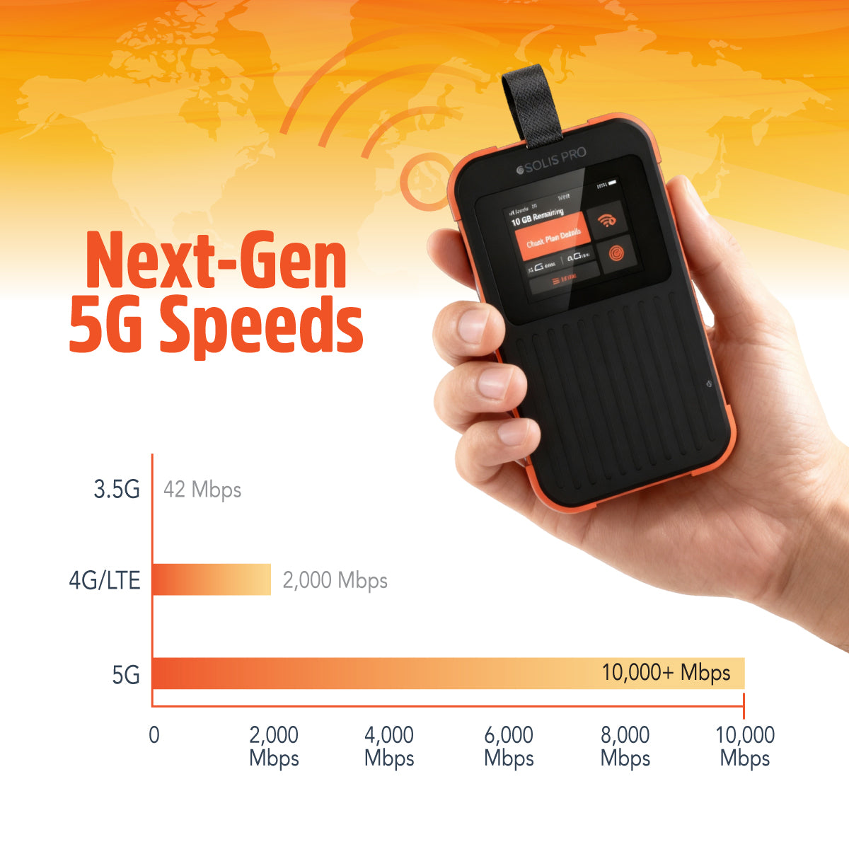 Solis PRO - 5G WiFi Hotspot and Power Bank with Lifetime Data (1GB Monthly)