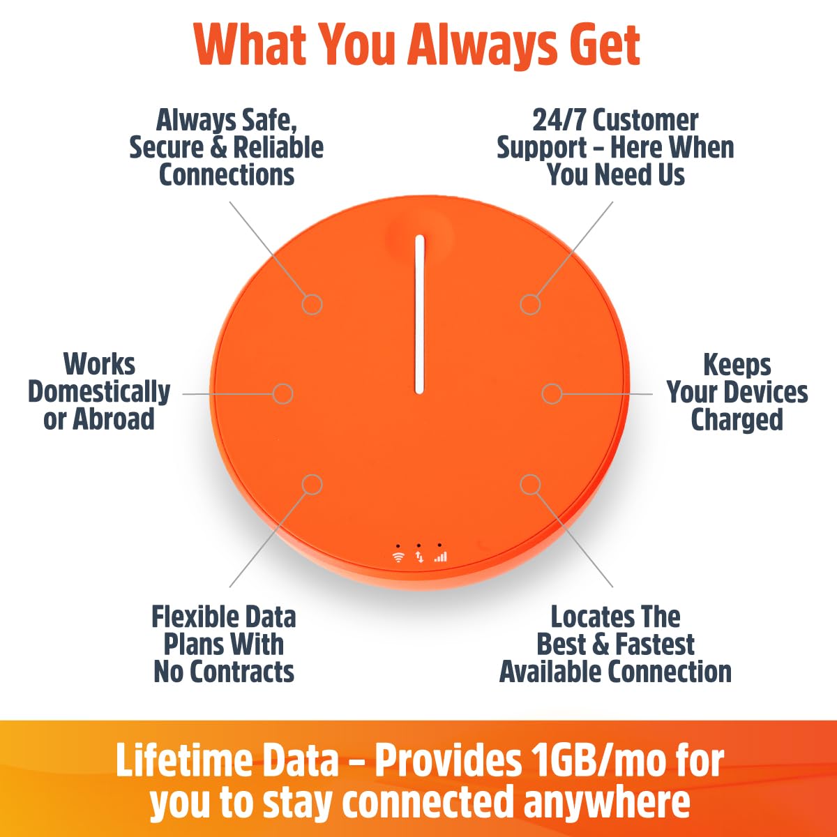 Hotspot on us! with 12-Month subscription of 10 GB monthly global Rollover data plan