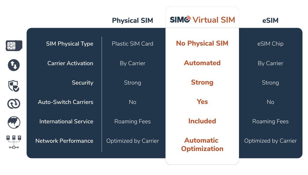 Best 4G & 5G Hotspots for Digital Nomads | SIMO